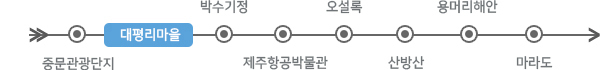 이미지명